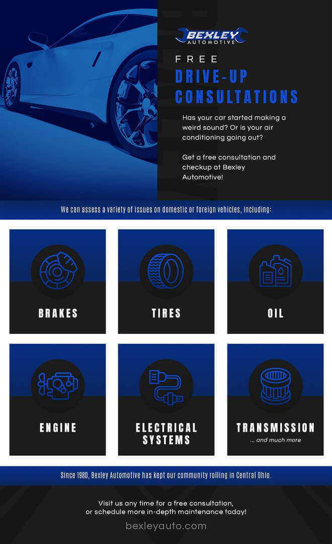 Free Consultation (Icons) | Bexley Automotive